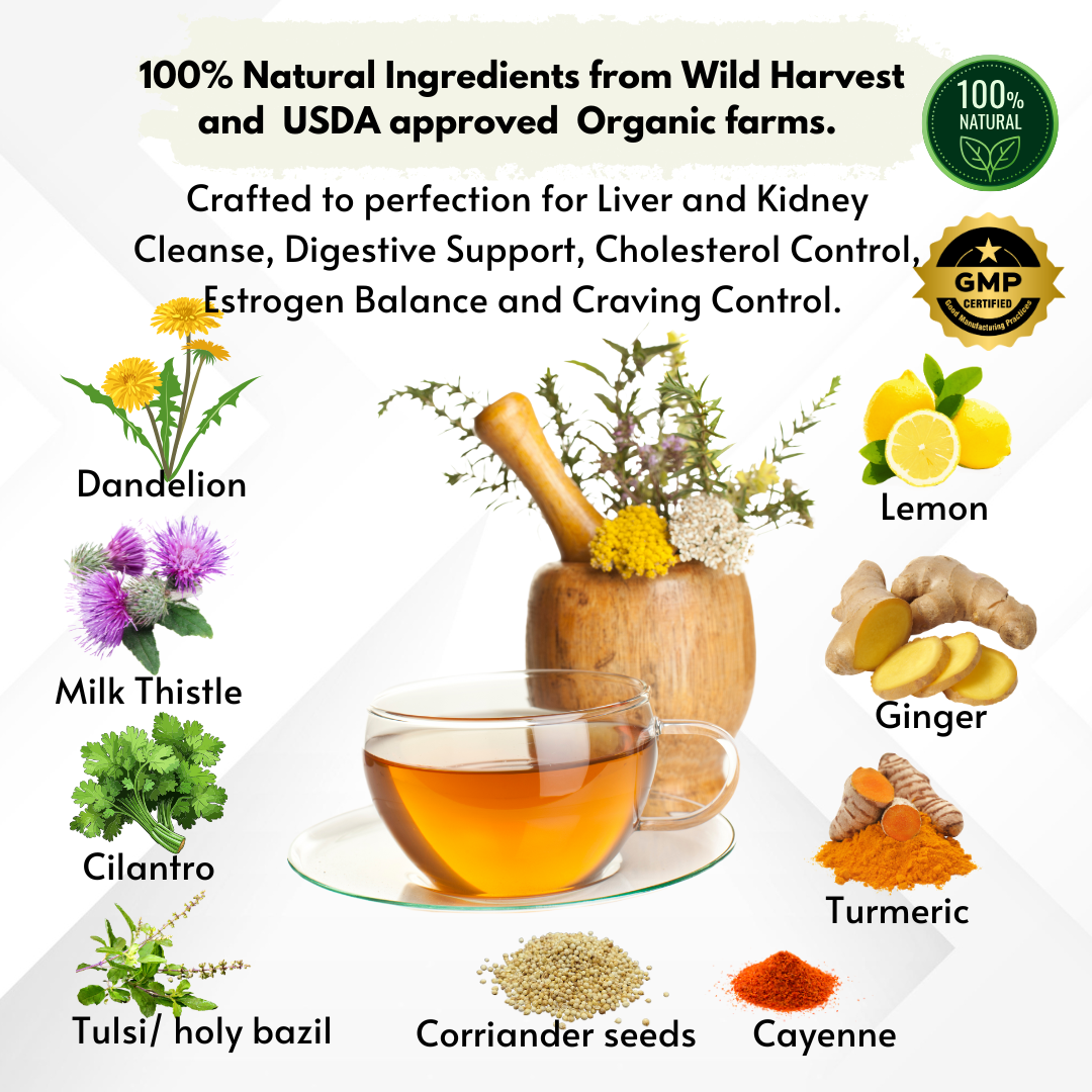 ERECO Tulsi Tea blend with Dandelion, Milk Thistle and Parsley